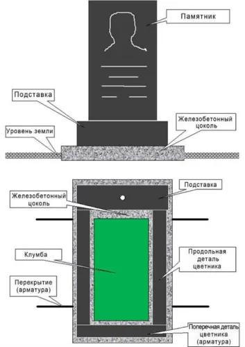 установка памятника в Москве и московской области